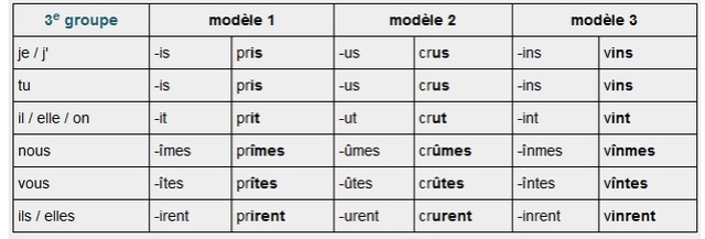 [CONJ] Les temps du récit (imparfait et passé simple) ou quand les employer ? 410