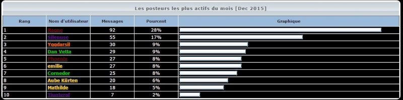 Romance - [ANCIEN]Notes de Patch que personne ne lit Posteu10